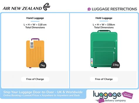 air new zealand baggage charges.